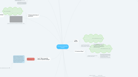 Mind Map: Promote Sustainable Tourism