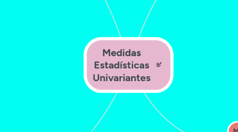 Mind Map: Medidas Estadísticas Univariantes