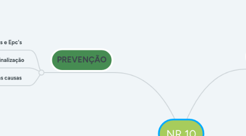 Mind Map: NR 10 Choque elétrico
