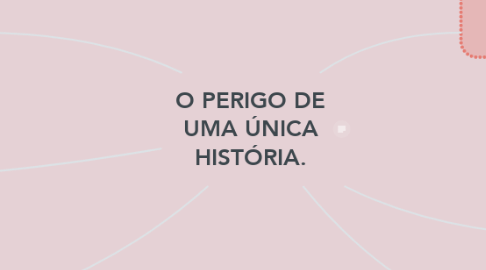 Mind Map: O PERIGO DE UMA ÚNICA HISTÓRIA.