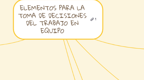 Mind Map: ELEMENTOS PARA LA TOMA DE DECISIONES DEL TRABAJO EN EQUIPO