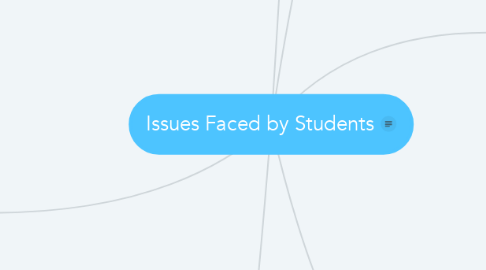 Mind Map: Issues Faced by Students