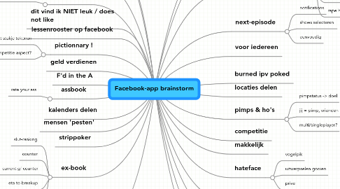 Mind Map: Facebook-app brainstorm