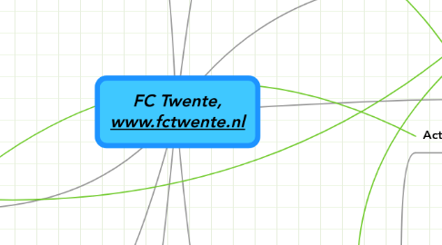 Mind Map: FC Twente, www.fctwente.nl