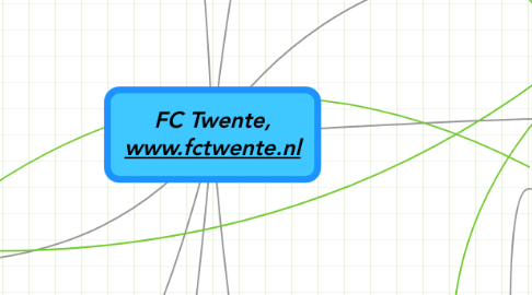 Mind Map: FC Twente, www.fctwente.nl