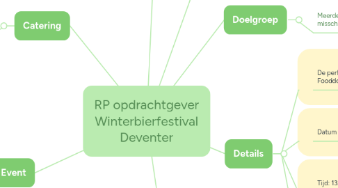 Mind Map: RP opdrachtgever Winterbierfestival Deventer