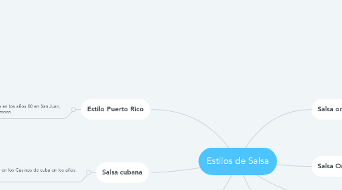 Mind Map: Estilos de Salsa