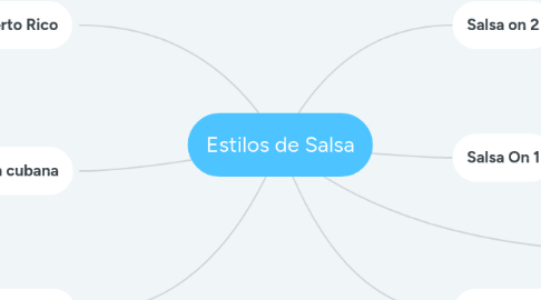 Mind Map: Estilos de Salsa