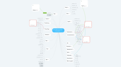 Mind Map: Visma.NET Financials Hovedbok