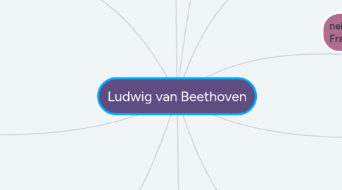 Mind Map: Ludwig van Beethoven