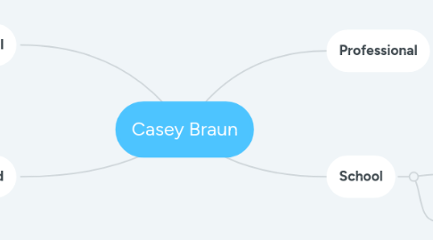 Mind Map: Casey Braun