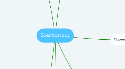 Mind Map: Spectroscopy