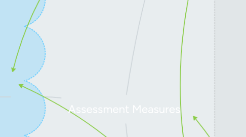Mind Map: Assessment Measures