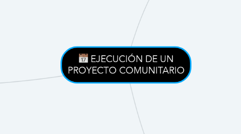 Mind Map: EJECUCIÓN DE UN PROYECTO COMUNITARIO