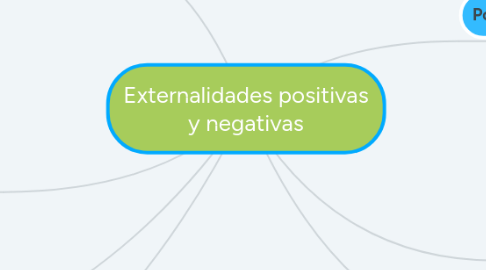 Mind Map: Externalidades positivas y negativas