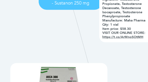 Mind Map: Sustanon Nombre Generico - Sustanon 250 mg