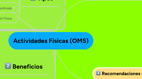 Mind Map: Actividades Físicas (OMS)