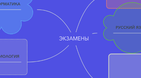 Mind Map: ЭКЗАМЕНЫ