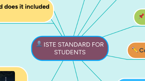 Mind Map: ISTE STANDARD FOR STUDENTS