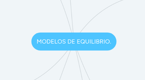 Mind Map: MODELOS DE EQUILIBRIO.