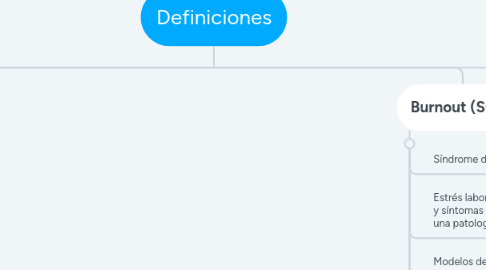 Mind Map: Definiciones