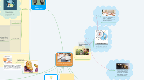 Mind Map: Tradiciones de la investigación educativa