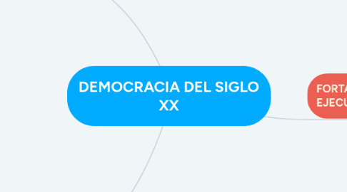 Mind Map: CORRUPCIÓN, ÉTICA Y FUNCIÓN PÚBLICA EN EL PERÚ