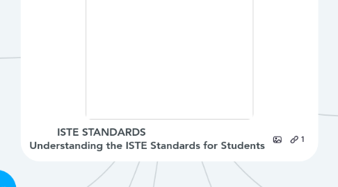 Mind Map: ISTE STANDARDS                              Understanding the ISTE Standards for Students