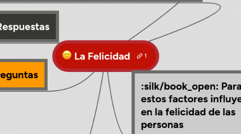 Mind Map: La Felicidad