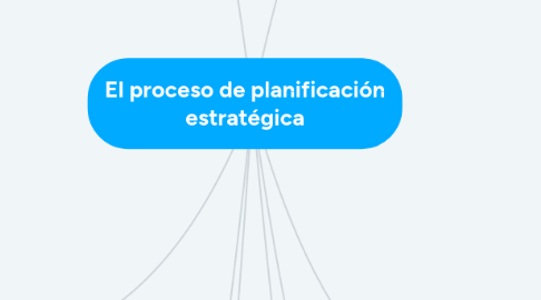 Mind Map: El proceso de planificación estratégica