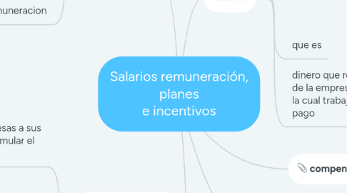 Mind Map: Salarios remuneración, planes e incentivos