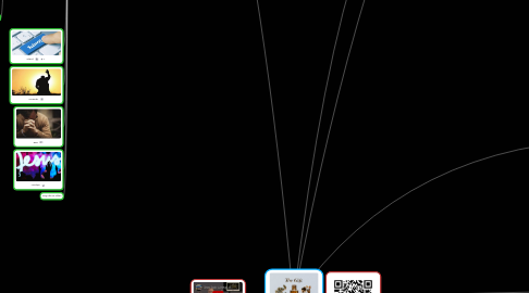 Mind Map: A King like no other