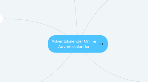 Mind Map: Adventskalender Online Adventskalender