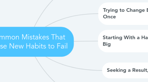 Mind Map: Common Mistakes That Cause New Habits to Fail