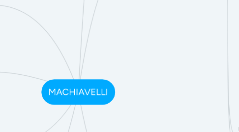 Mind Map: MACHIAVELLI