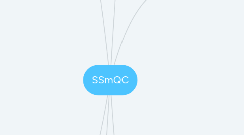 Mind Map: SSmQC