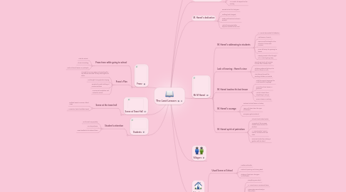 Mind Map: The Last Lesson