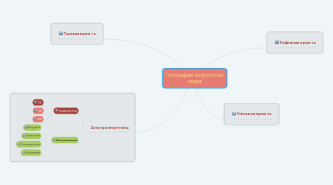 Mind Map: География энергетики мира