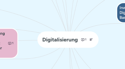 Mind Map: Digitalisierung