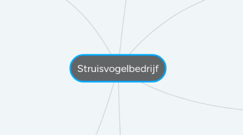 Mind Map: Struisvogelbedrijf