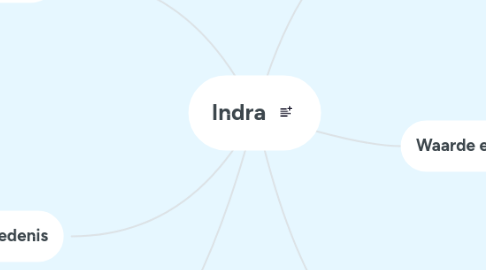 Mind Map: Indra