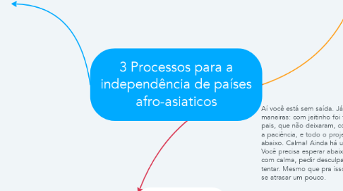 Mind Map: 3 Processos para a independência de países afro-asiaticos