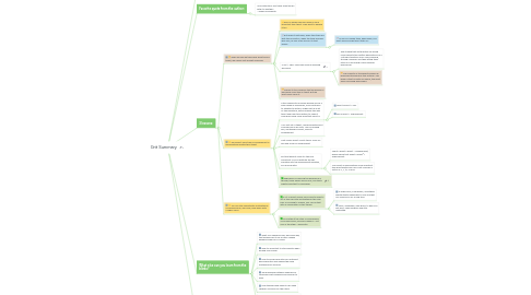 Mind Map: Grit Summary