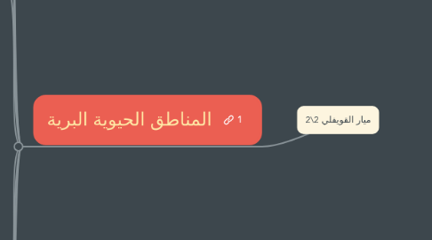 Mind Map: ميار القويفلي 2\2