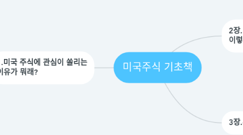 Mind Map: 미국주식 기초책