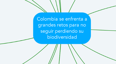 Mind Map: Colombia se enfrenta a grandes retos para no seguir perdiendo su biodiversidad