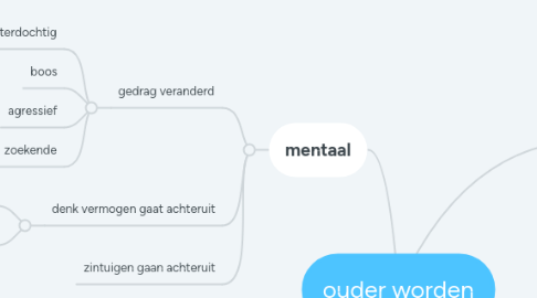 Mind Map: ouder worden