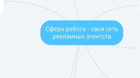 Mind Map: Сфера работа - своя сеть рекламных агентств