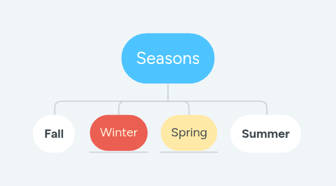 Mind Map: Seasons