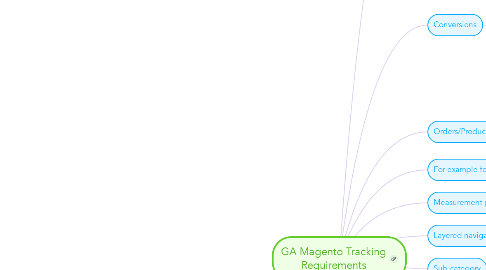 Mind Map: GA Magento Tracking Requirements